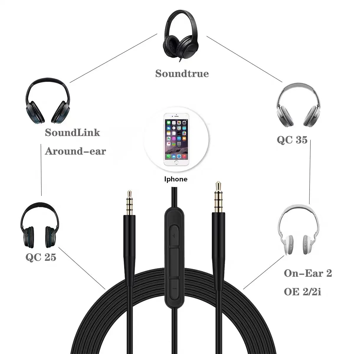 QC25/QC35/QC35II Kulaklık Kabl - Wired Earphone Mic incelemesi ve fiyatı